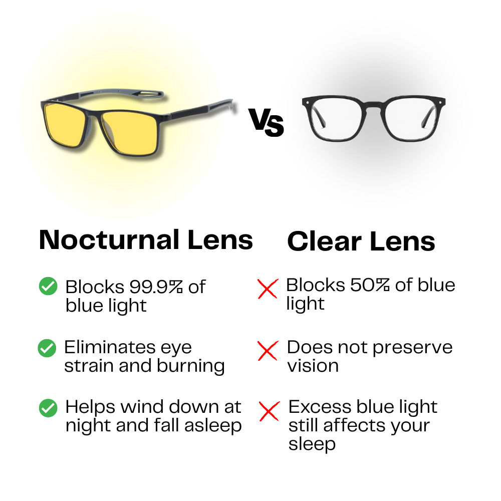 The Apex Amber Blue Light Blocking Glasses for Athletes