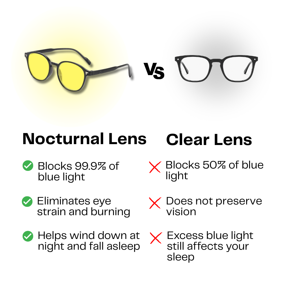 The Owl Amber Lens Blue Light Blocking Glasses