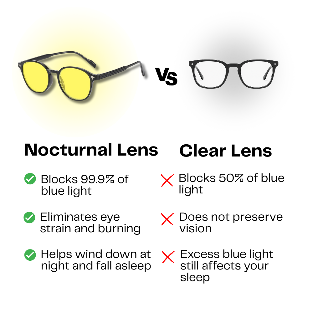 The Muse Amber Lens Blue Light Blocking Glasses