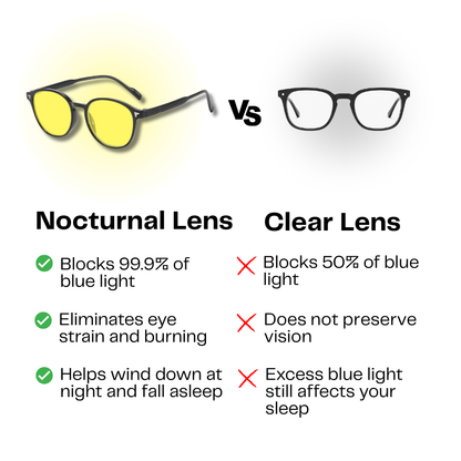 The Muse Amber Lens Blue Light Blocking Glasses