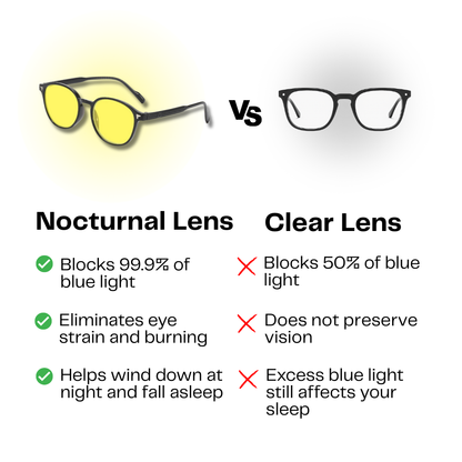 The Owl Amber Lens Blue Light Blocking Glasses