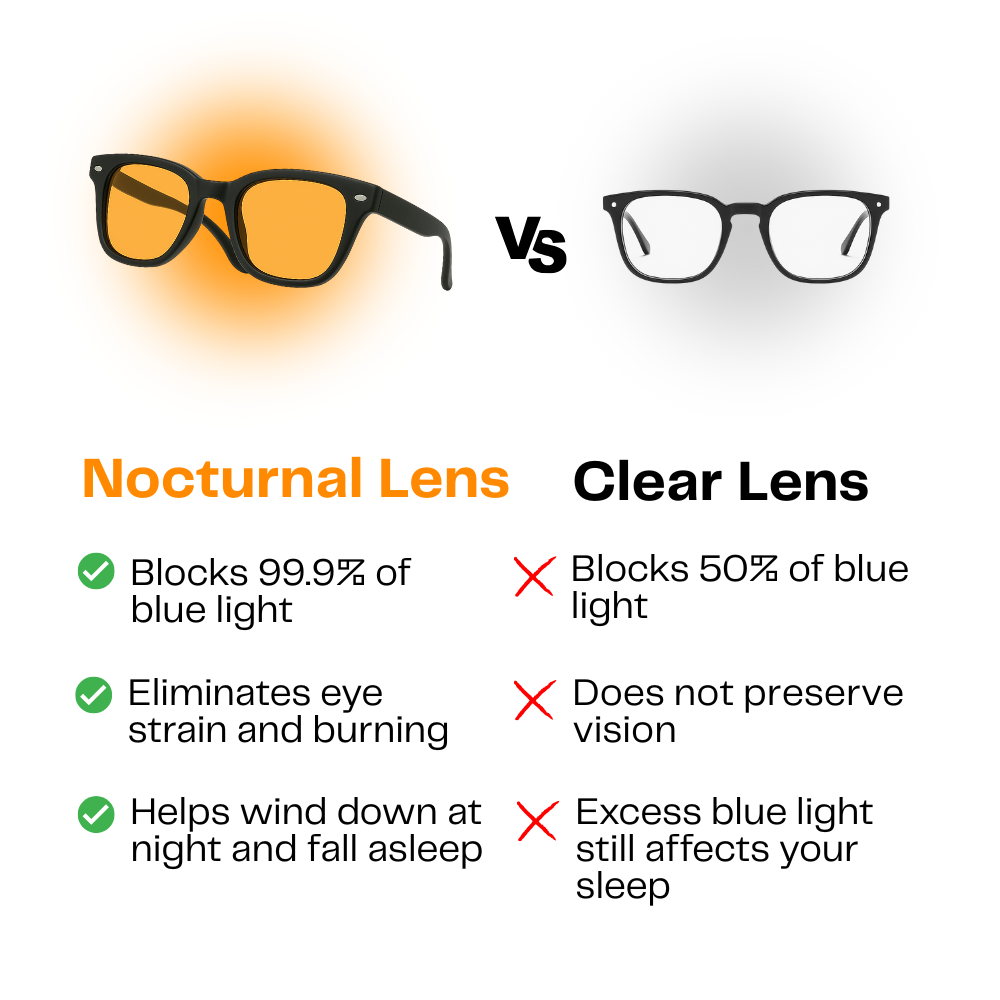 The Guardian Orange Lens Blue Light Blocking Glasses