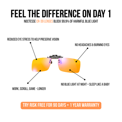 The Saviors Orange Lens Blue Light Blocking Clip Lenses for Reading Glasses